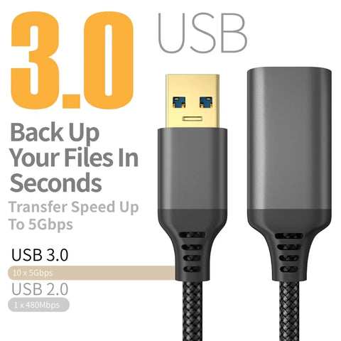 LAIHONEN USB 3.1 Type-C Cables