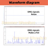 Dry Electrode EMG Sensor Low-power Biosensor Wearable Muscle Sensors Arduino STM32 DIY Device Provide Demo Code for Free