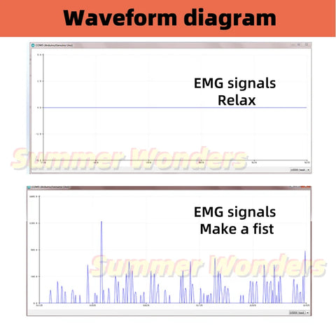 Dry Electrode EMG Sensor Low-power Biosensor Wearable Muscle Sensors Arduino STM32 DIY Device Provide Demo Code for Free