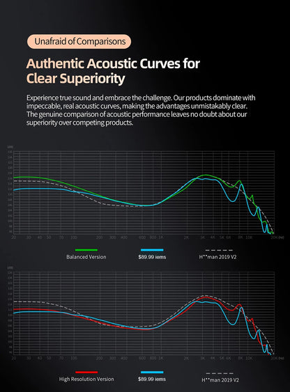 KZ X Angelears Libra Ultra-Wide Frequency Dynamic HiFi In-Ear Earphone IEMs Monitor With 0.75 Replaceable cable