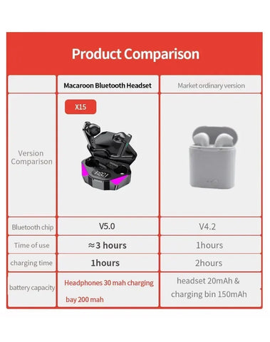 X15 TWS Gaming Earbuds Wireless Bluetooth Earphones With Mic Bass Audio Sound Positioning 9D Stereo Music HiFi Headset For Gamer