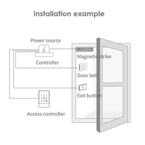 TTLOCK K3/K3F Fingerprint Access Control Door System Opener for Intercom Nfc Bluetooth Electric Gate Keypad 13.56Mhz RFID Card