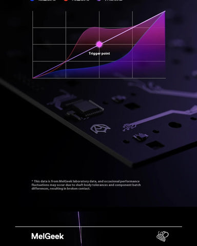 MelGeek Made68 PRO Magnetic axis keyboard for RT esports games customized mechanical fearless contract desktop laptop keyboard