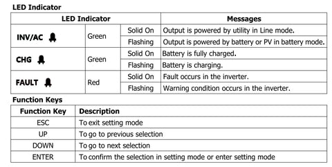 ECGSOLAX 8.2KW 10.2KW Hybrid Solar Inverter 48V 230VA MPPT 160A/180A Charging Controller PV Max 500VDC Pure Sine Wave Inverter