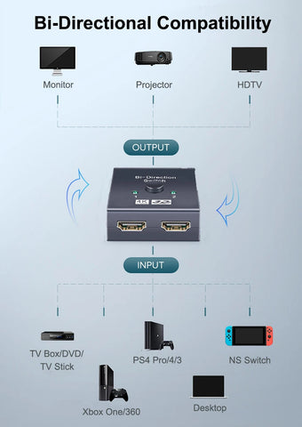 Bi Direction Switch HDTV 2.0 4K 60HZ HDTV Splitter Switcher 1x2 2x1 New Dual 2 Ports Adapter Converter Supports Ultra HD 4K