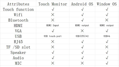 TouchWo 21.5 23.8 27 Inch Touch Screen Monitor Pc Touchscreen Monitor Industrial Android Window 10 All In One Pc For Commercial