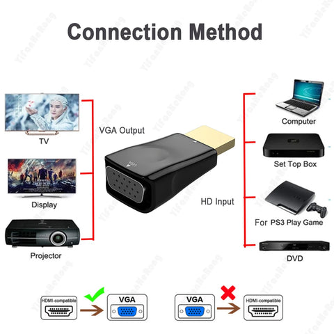 Computer HD 1080P HDMI-Compatible to VGA Adapter VGA Output PC Converter Connector Laptop Set-Top Box Game Console Gadgets