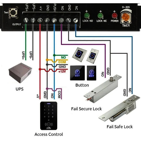 Access Button Door Exit Push Switch No Touch Release Gate Opener Door Access Control System Entry Open Touch