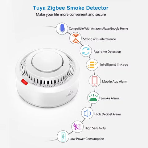 Tuya Smart Zigbee Smoke Detector Smart Home Real-time Monitoring Remote Alarm Notification App Control Works Need Zigbee Hub