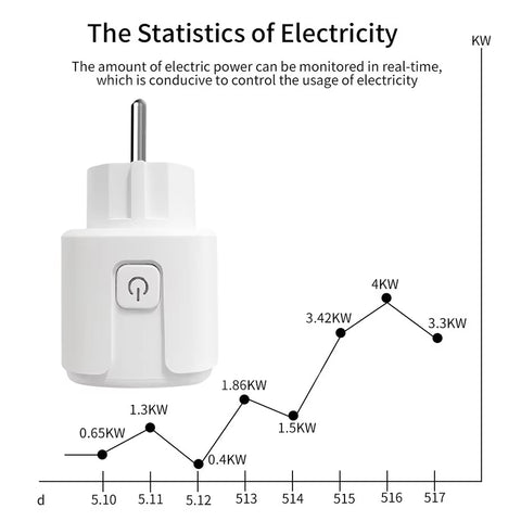 Wifi Smart Plug Sockets | 16A EU Smart WiFi Plug