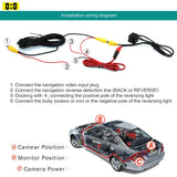 Car Monitor Reverse Camera 4.3-Inch Screen Car Rear View Camera Backup Camera 12IR Night Camera 12 LED Super Night Car Monitor